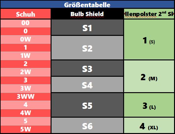 Ballenpolster für Evoboot 2021 Hufschuh